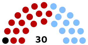 Elecciones generales de Uruguay de 1966