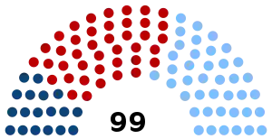 Elecciones generales de Uruguay de 1971