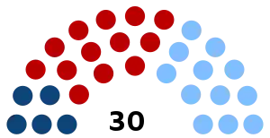 Elecciones generales de Uruguay de 1971