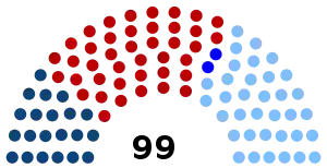 Elecciones generales de Uruguay de 1984