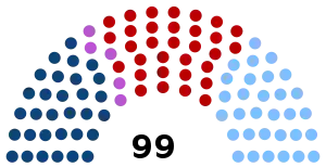 Elecciones generales de Uruguay de 1994