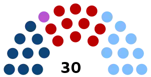 Elecciones generales de Uruguay de 1994