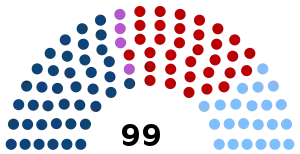 Elecciones generales de Uruguay de 1999