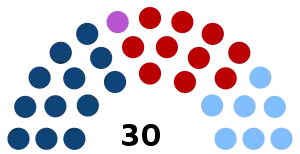 Elecciones generales de Uruguay de 1999