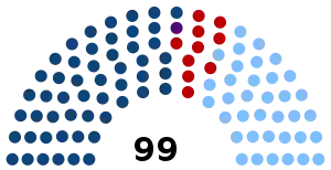 Elecciones generales de Uruguay de 2004