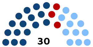 Elecciones generales de Uruguay de 2004