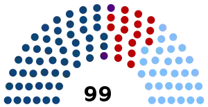 Elecciones generales de Uruguay de 2009