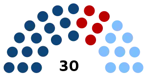 Elecciones generales de Uruguay de 2009