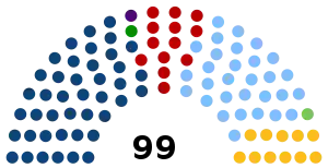 Elecciones generales de Uruguay de 2019