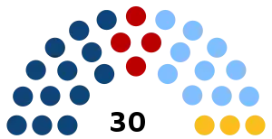 Elecciones generales de Uruguay de 2019 (Senado).svg