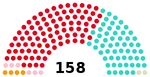 Elecciones legislativas de Argentina de 1928