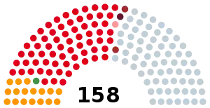 Elecciones legislativas de Argentina de 1942