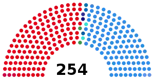 Elecciones legislativas de Argentina de 1983