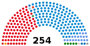 Elecciones legislativas de Argentina de 1989