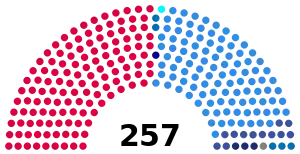 Elecciones legislativas de Argentina de 1999