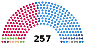 Elecciones legislativas de Argentina de 2001