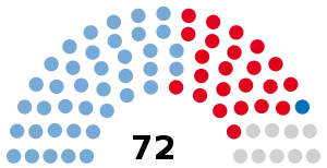 Elecciones legislativas de Argentina de 2009