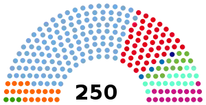 Elecciones legislativas de Argentina de 2011