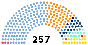 Elecciones legislativas de Argentina de 2013