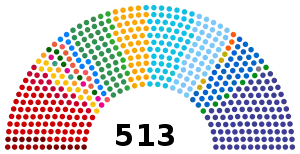 Elecciones generales de Brasil de 2022