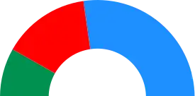 Elecciones municipales de 1995 en Madrid