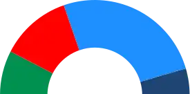 Elecciones municipales de 1995 en Valencia