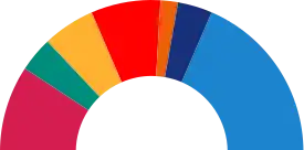 Elecciones municipales de 2015 en Badalona
