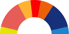 Elecciones municipales de 2015 en Barcelona