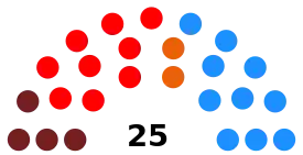 Elecciones municipales de 2015 en Ciudad Real