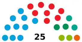 Elecciones municipales de 2015 en Vélez-Málaga