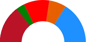 Elecciones municipales de 2015 en Zaragoza