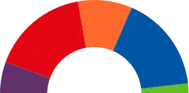 Elecciones municipales de 2019 en Albacete