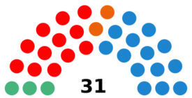 Elecciones municipales de 2019 en Málaga