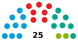 Elecciones municipales de 2019 en Vélez-Málaga