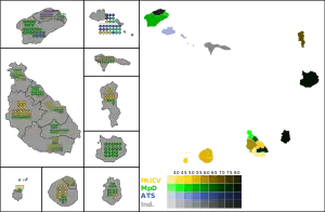 Elecciones municipales de Cabo Verde de 2000