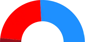 Elecciones municipales de 2007 en Valladolid