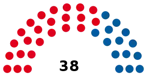 Elecciones provinciales de Buenos Aires de 1918