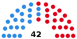 Elecciones provinciales de Buenos Aires de 1946