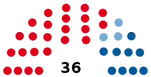 Elecciones provinciales de Córdoba de 1925