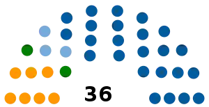 Elecciones provinciales de Córdoba de 1931