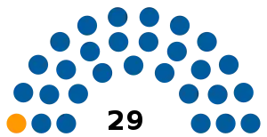 Elecciones provinciales de Córdoba de 1931