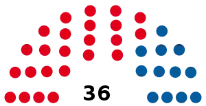 Elecciones provinciales de Córdoba de 1940