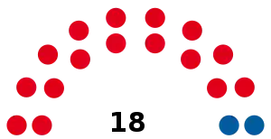 Elecciones provinciales de Córdoba de 1940