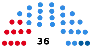 Elecciones provinciales de Córdoba de 1948