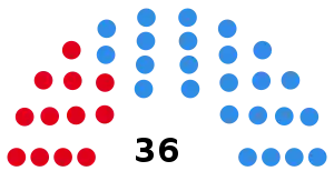 Elecciones provinciales de Córdoba de 1951