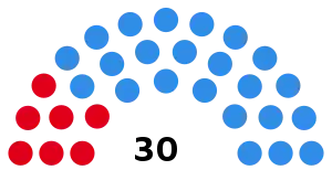 Elecciones provinciales de Córdoba de 1948