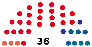 Elecciones provinciales de Córdoba de 1963