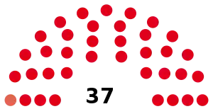 Elecciones provinciales de Córdoba de 1963