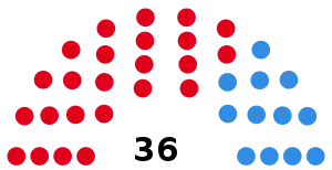 Elecciones provinciales de Córdoba de 1983