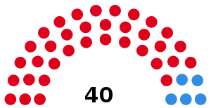 Elecciones provinciales de Córdoba de 1983